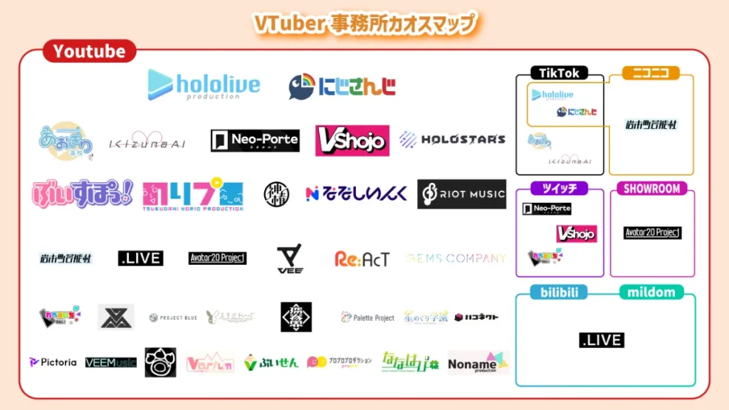VTuber/Vライバー事務所カオスマップ2023年【最新版】