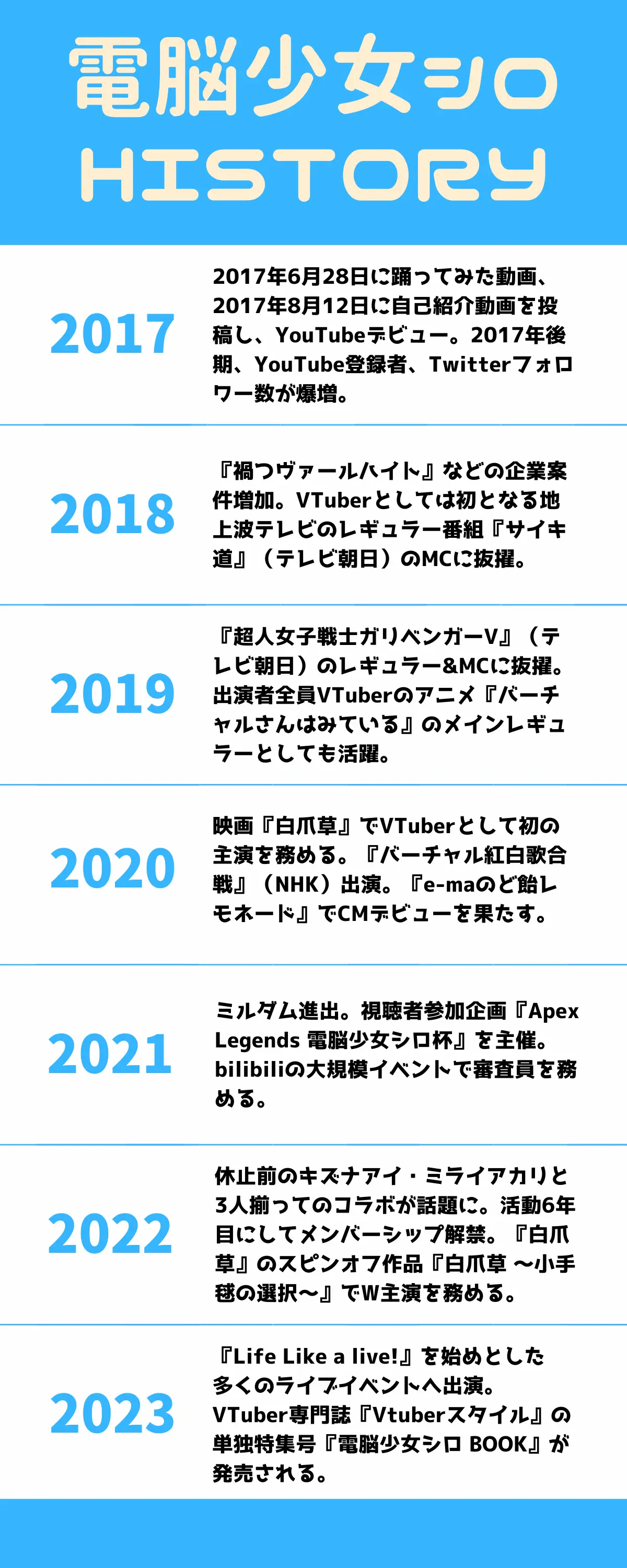 電脳少女シロの活動履歴（2017～2023）