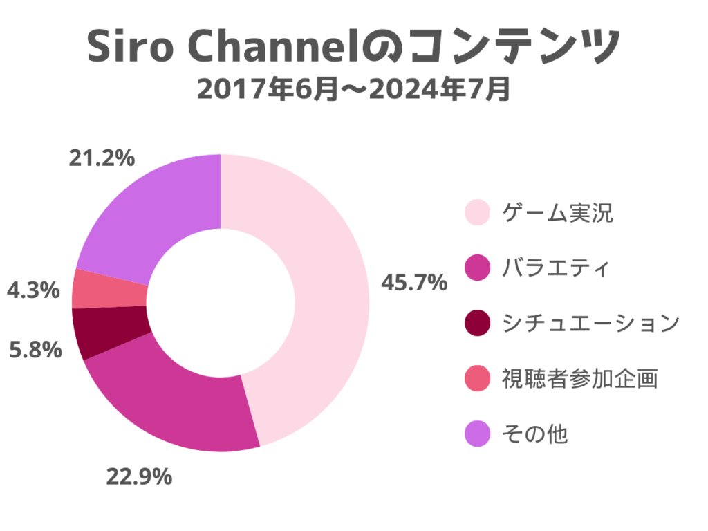 SiroChannelのコンテンツ（2017年6月～2024年7月）