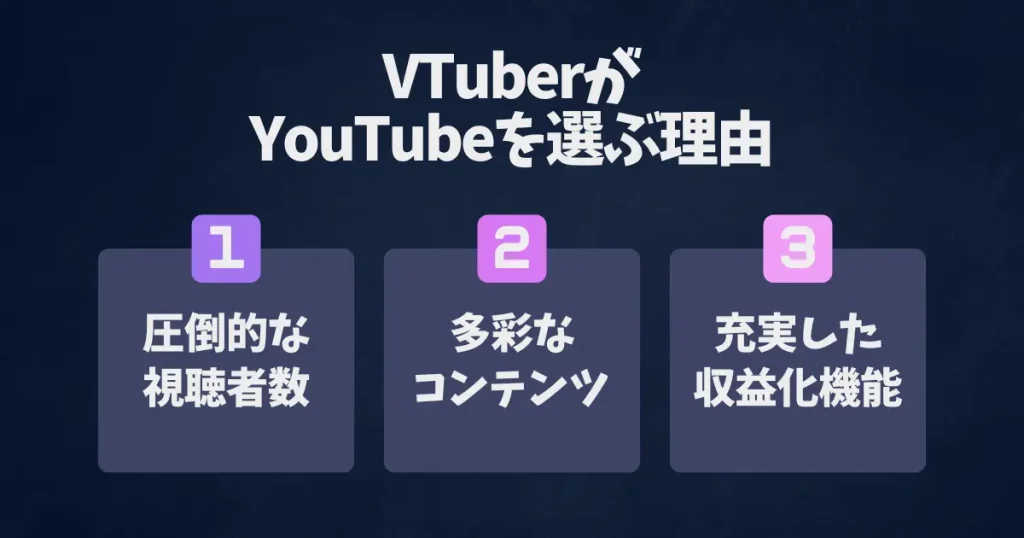 VTuberがYouTubeを選ぶ理由